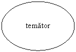 Oval: temator
